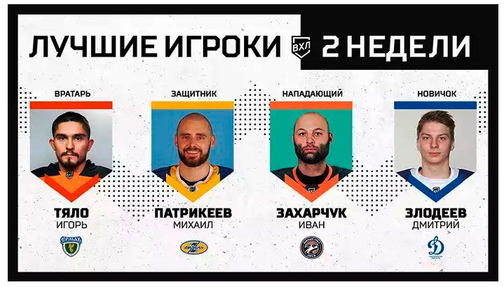 Форвард «Южного Урала» попал в список лучших игроков недели по версии ВХЛ