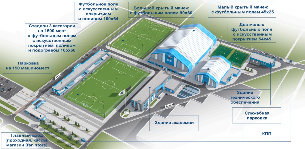 Строительство академии ФК «Оренбург» планируют начать в 2024 году — Удар56